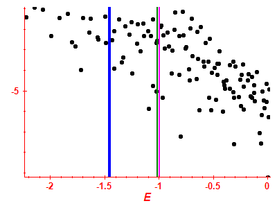 Strength function log